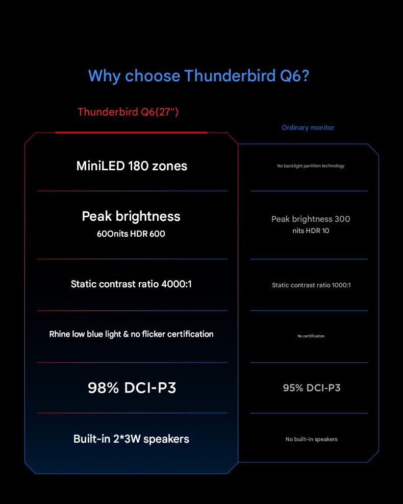 Màn hình FFalcon Q6 27 Inch 2K - QD - MiniLED - FAST- HVA - 180hz - HDR 600