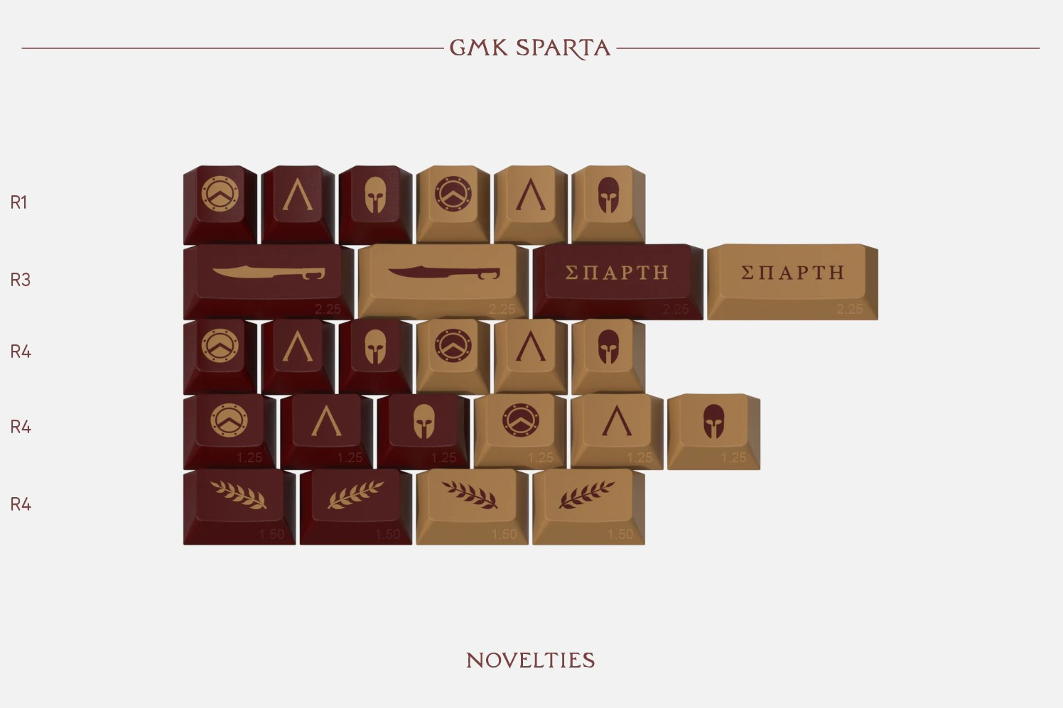 Keycap Cherry GMK Sparta Base + Novelties