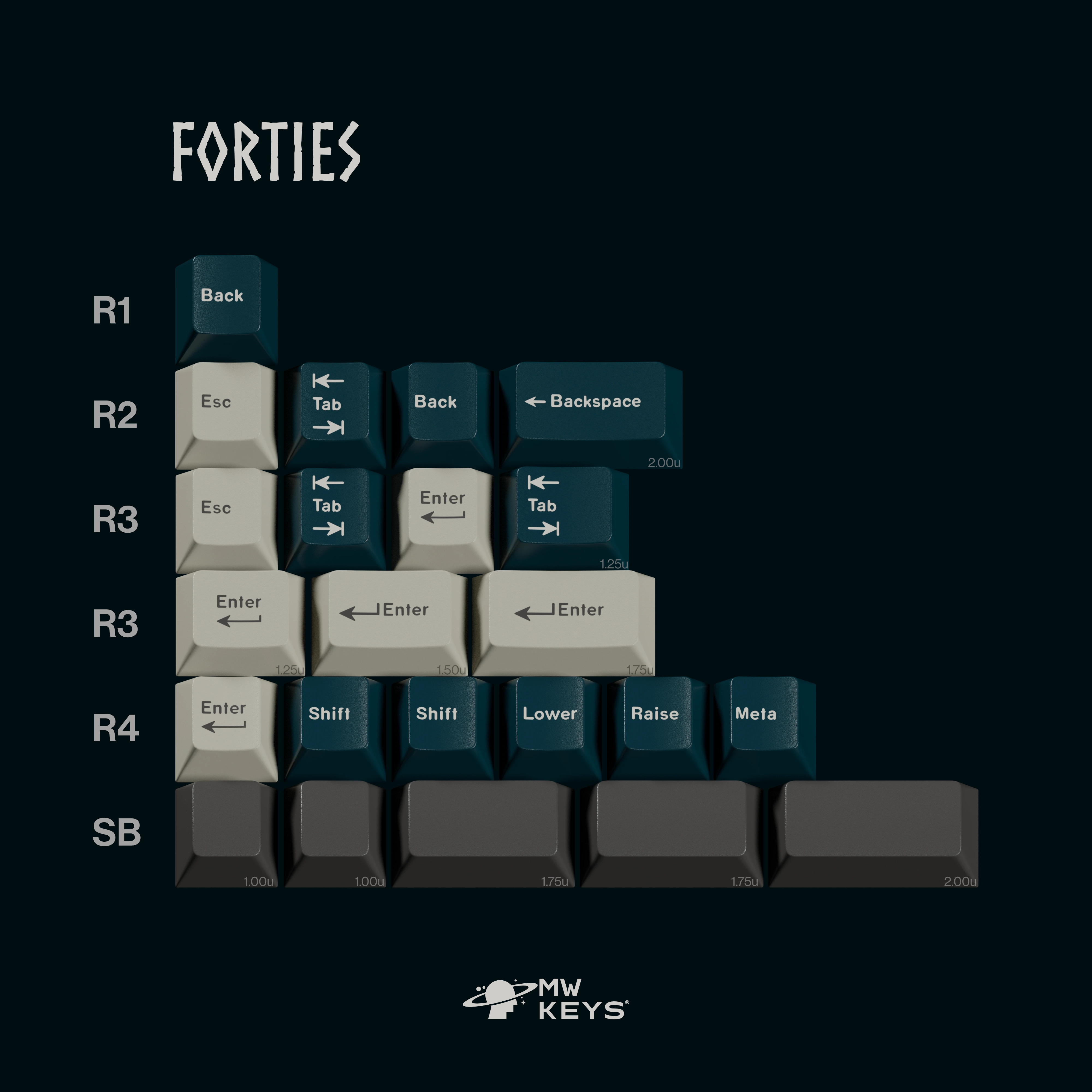 Keycap Cherry MW Norse ABS Doubleshot