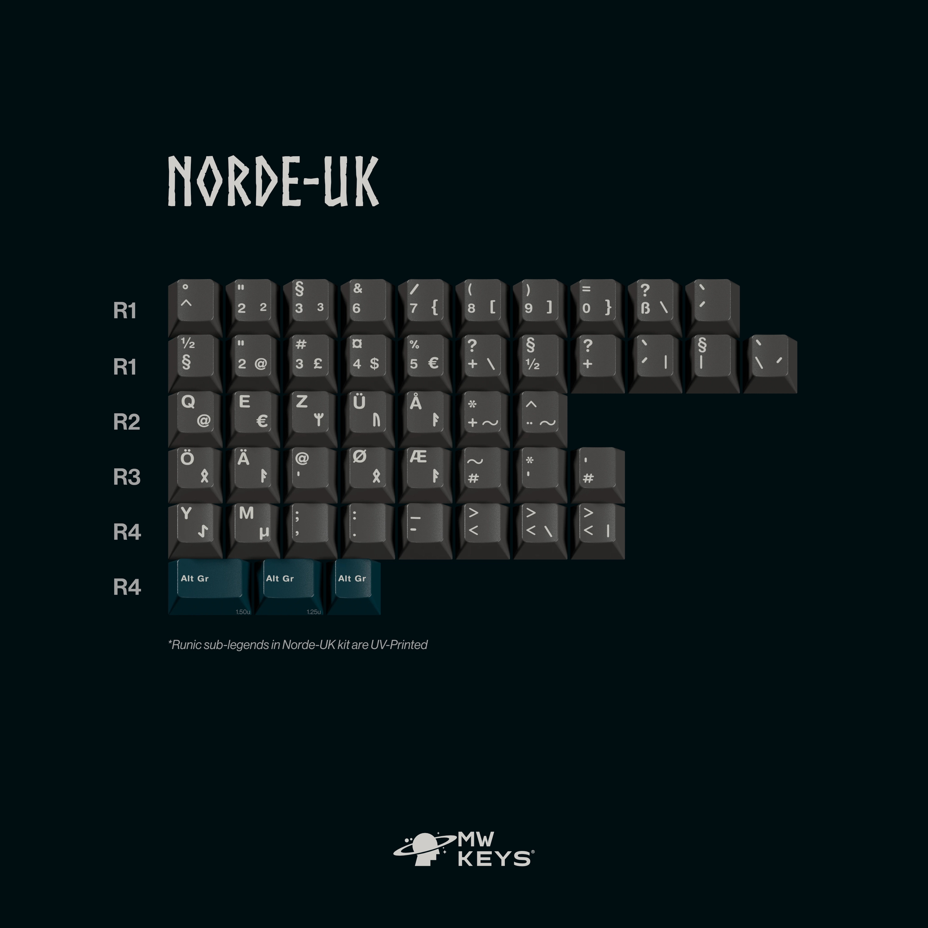 Keycap Cherry MW Norse ABS Doubleshot