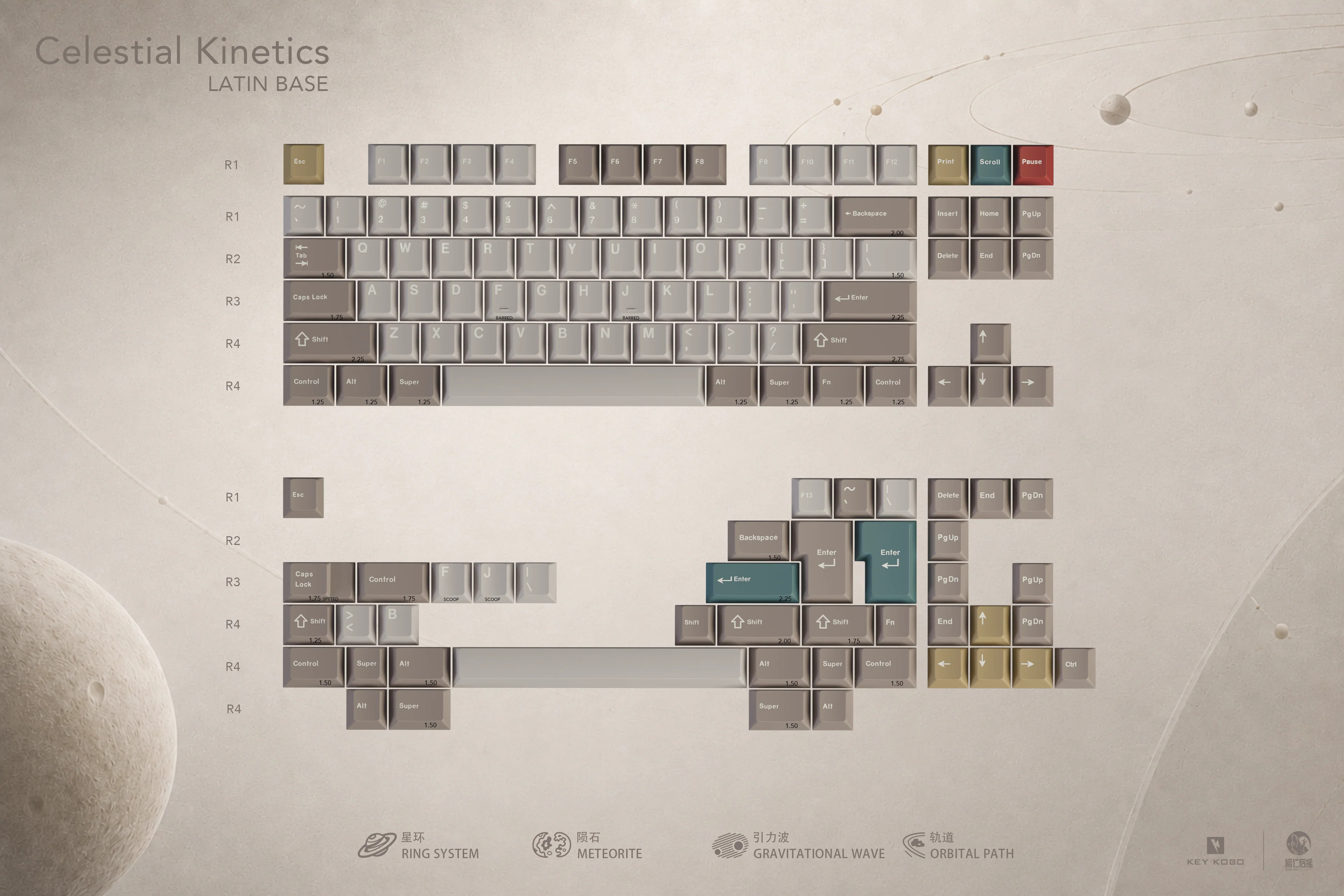Keycap Keykobo Celestial Kinetics Cherry ABS Doubleshot
