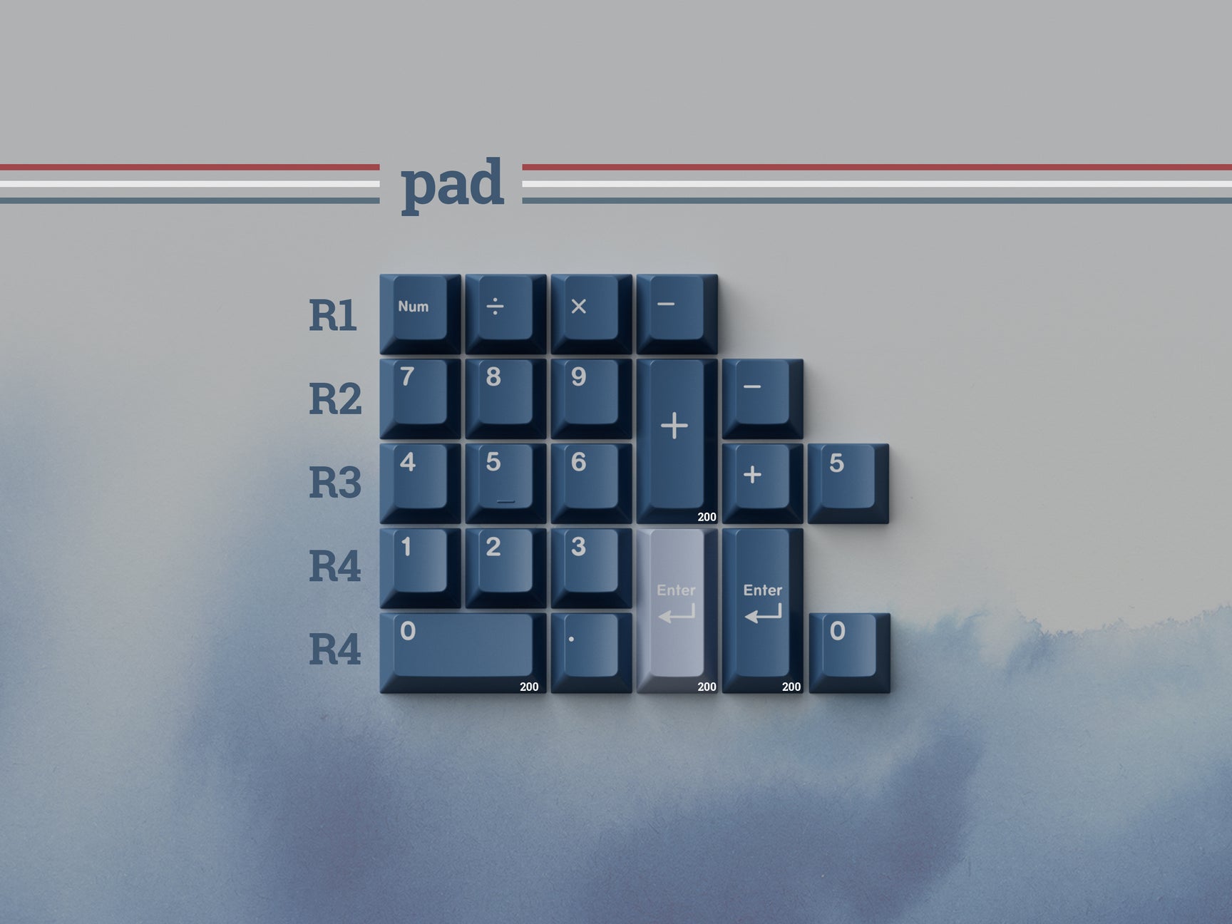 Keycap Cherry KeyKobo R.W.B ABS Doubleshot