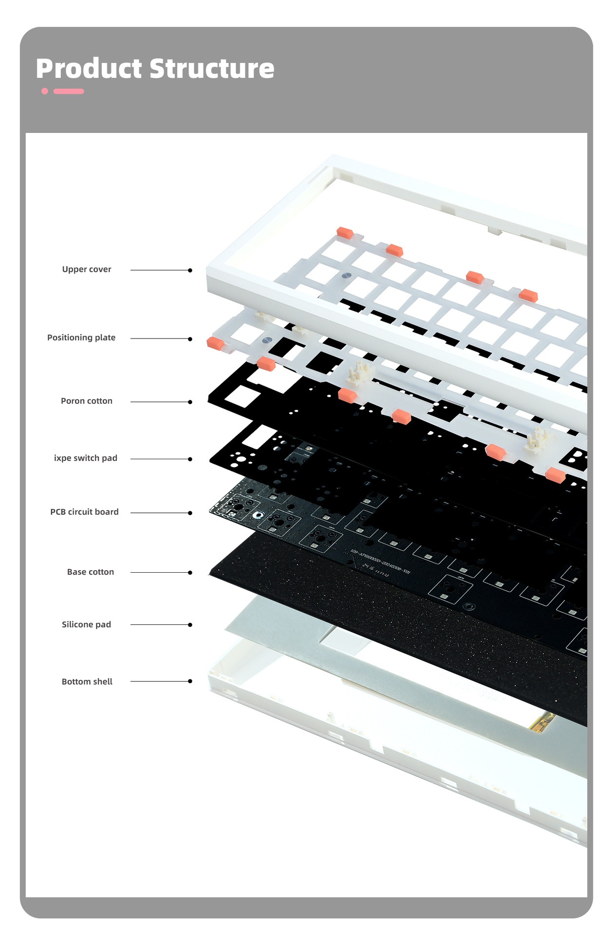 Bàn phím cơ GMK61