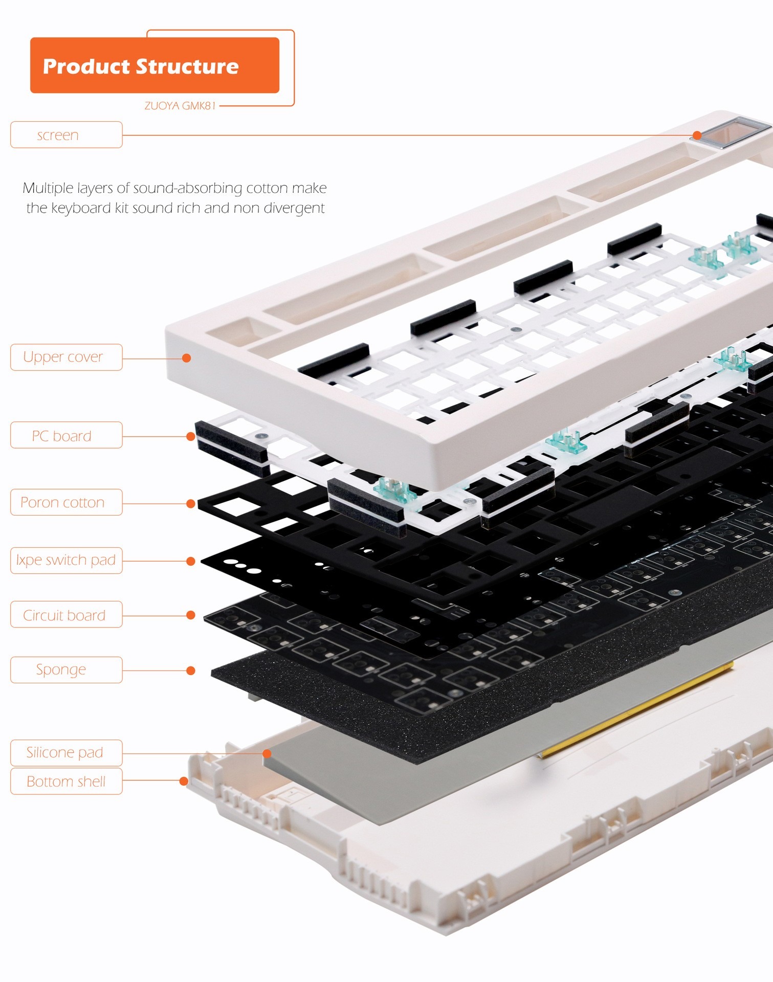 [In Stock] KIT Bàn phím cơ GMK81