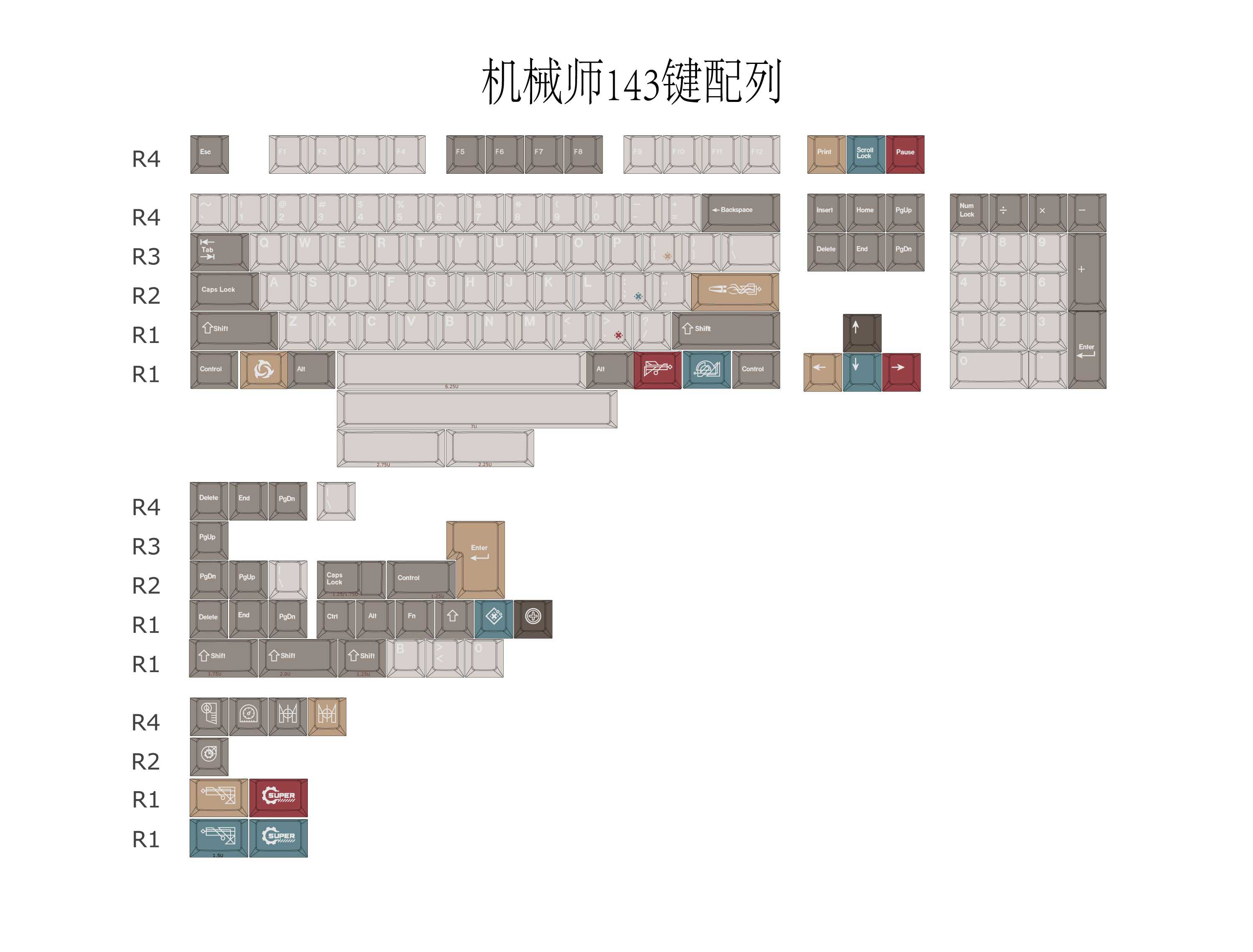Keycap Cherry Aifei Mechanic PBT dyesub