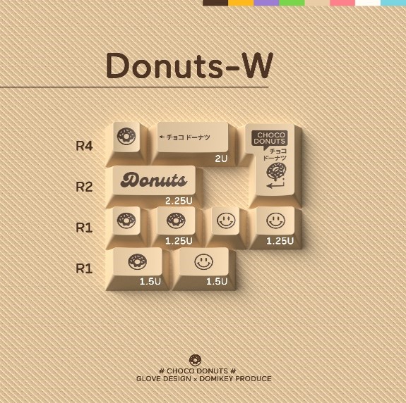Domikey x Glove Donut Keycap