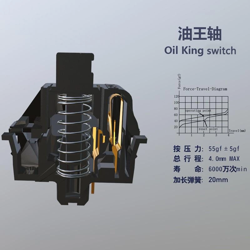 Kutethy Gateron Oil King lineaire voorgesmeerde schakelaar - 36 Kutethy Gateron Oil King lineaire voorgesmeerde schakelaar - 36