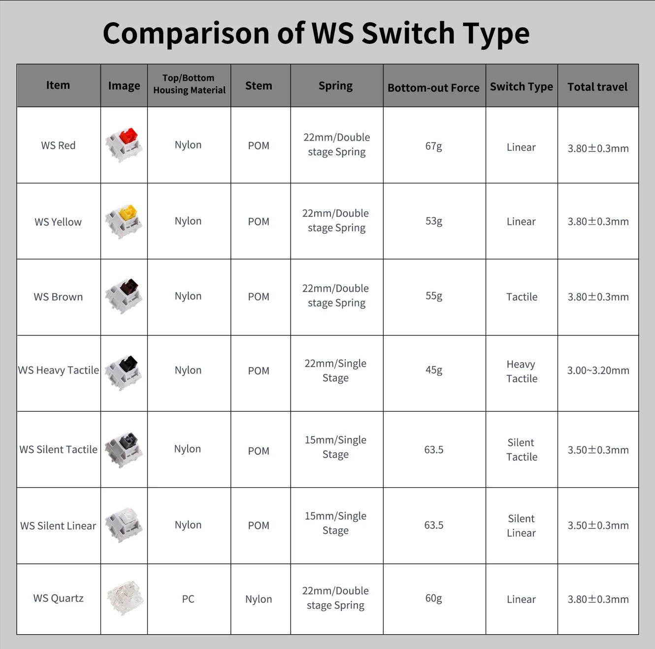 WS Switch (Wuque Switch)