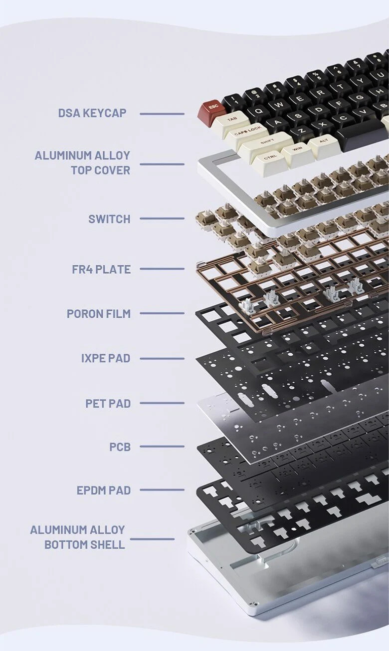 [In Stock] Plate cho Sugar65 Keyboard - Add-ons