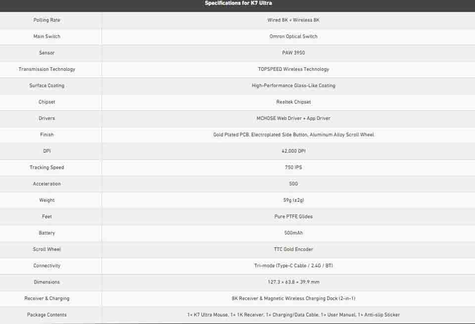 [Instock] Chuột Gaming Mchose K7 Ultra