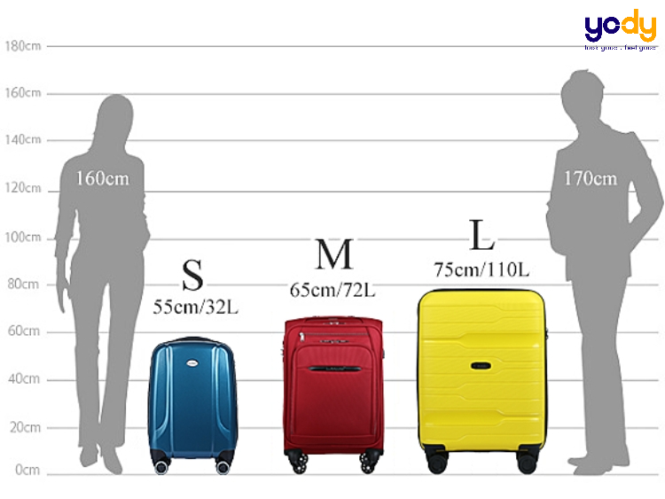 Kích thước các size vali thông dụng - Cách tính size vali