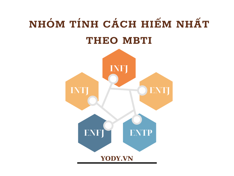 Steve Jobs Mbti Type Tính Cách Mbti Của Steve Jobs