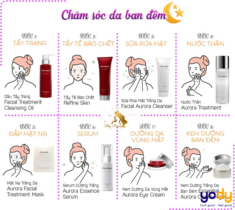 các bước chăm sóc da ban đêm
