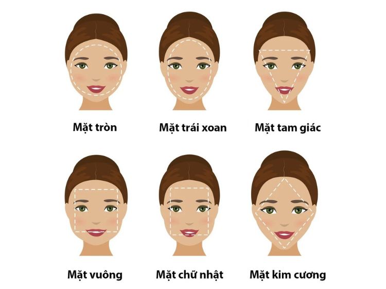 Xác định hình dạng khuôn mặt 