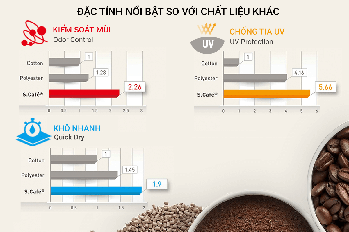 tính năng của vải cafe