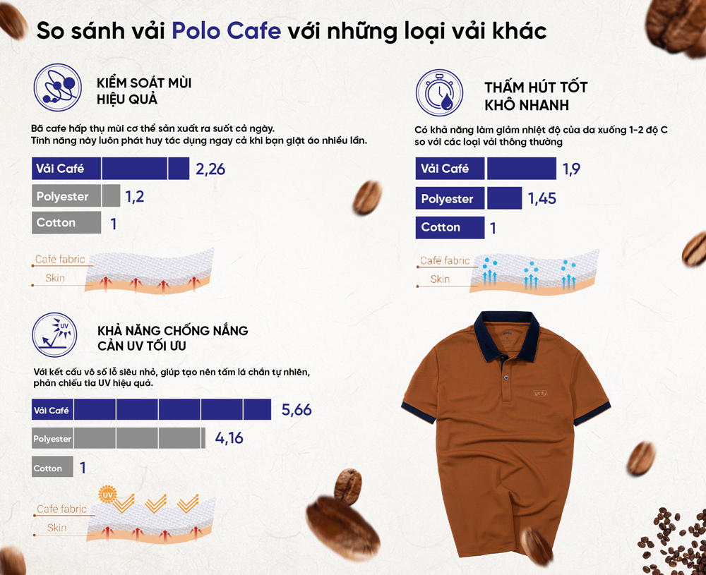 Áo Polo Nữ Cafe Thể Thao Phối Vai