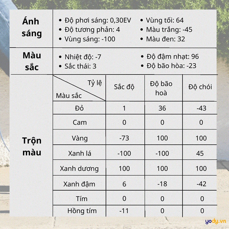 cách chỉnh ảnh lightroom bằng tiếng việt