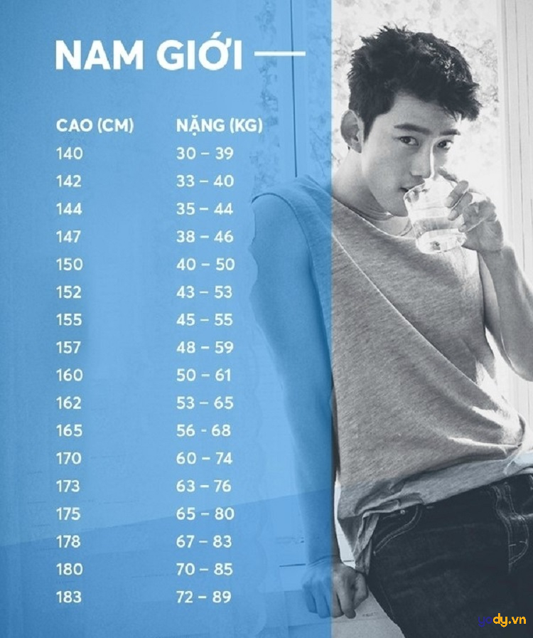 Cân nặng chiều cao dáng chuẩn cho nam