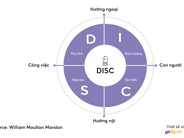 DISC là gì