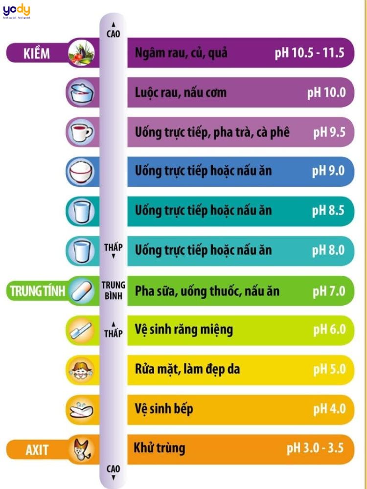 Độ pH 