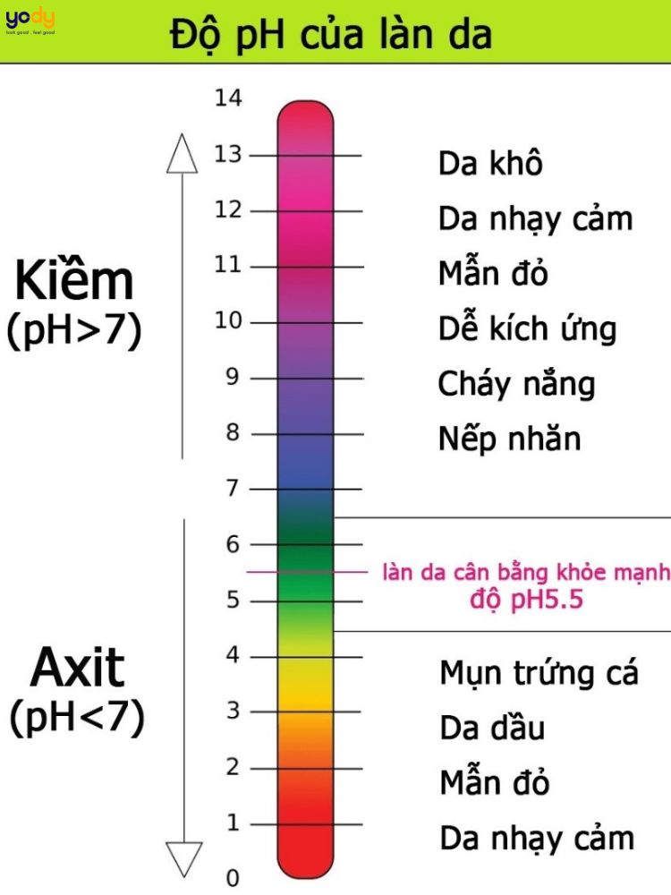 Độ pH của sữa rửa mặt