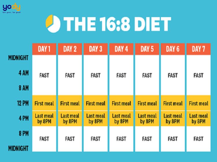 intermittent fasting là gì