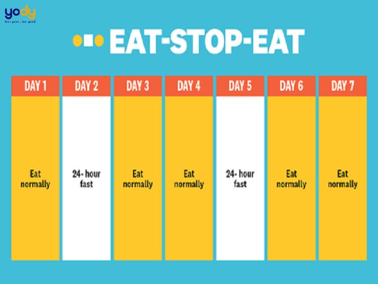 intermittent fasting là gì