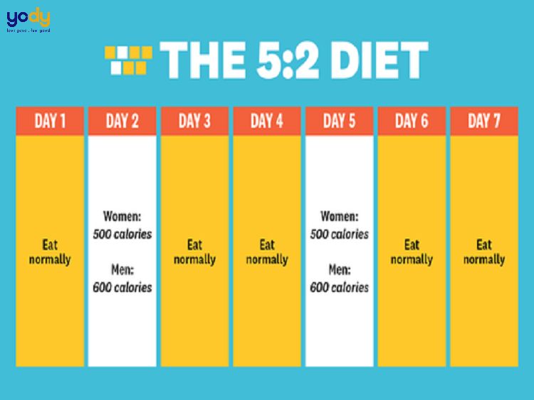 intermittent fasting là gì