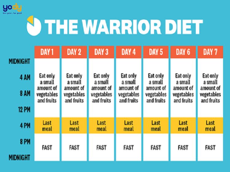 intermittent fasting là gì