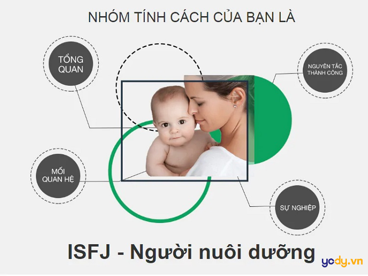 isfj là gì?