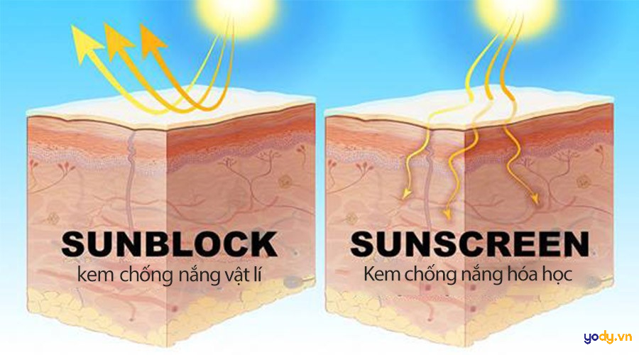 Kem chống nắng Sunblock