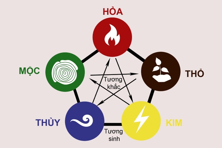 Số phận của trái đất là gì?