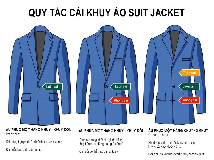 phân biệt vest suit blazer