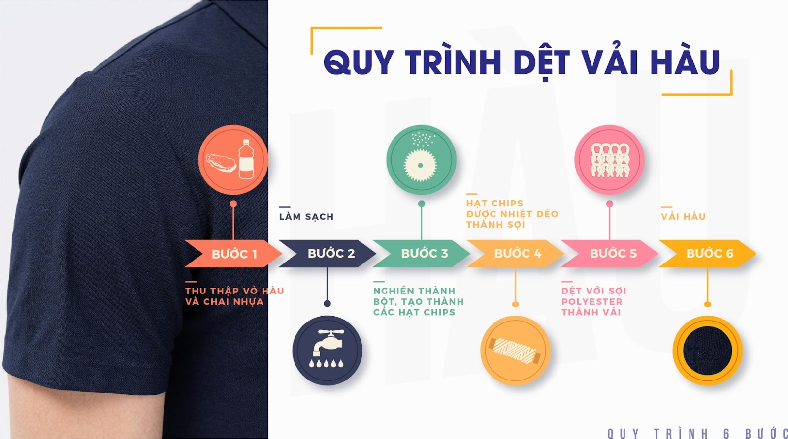 Dệt vải hàu