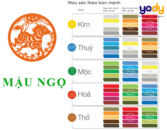 Giải mã tử vi tuổi Mậu Ngọ: Cẩm nang thông tin cực chuẩn xác 3 Giải mã tử vi tuổi Mậu Ngọ
