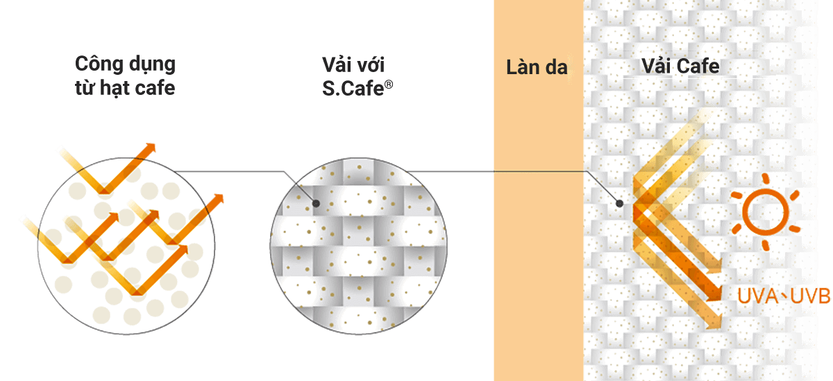 công năng áo polo cafe