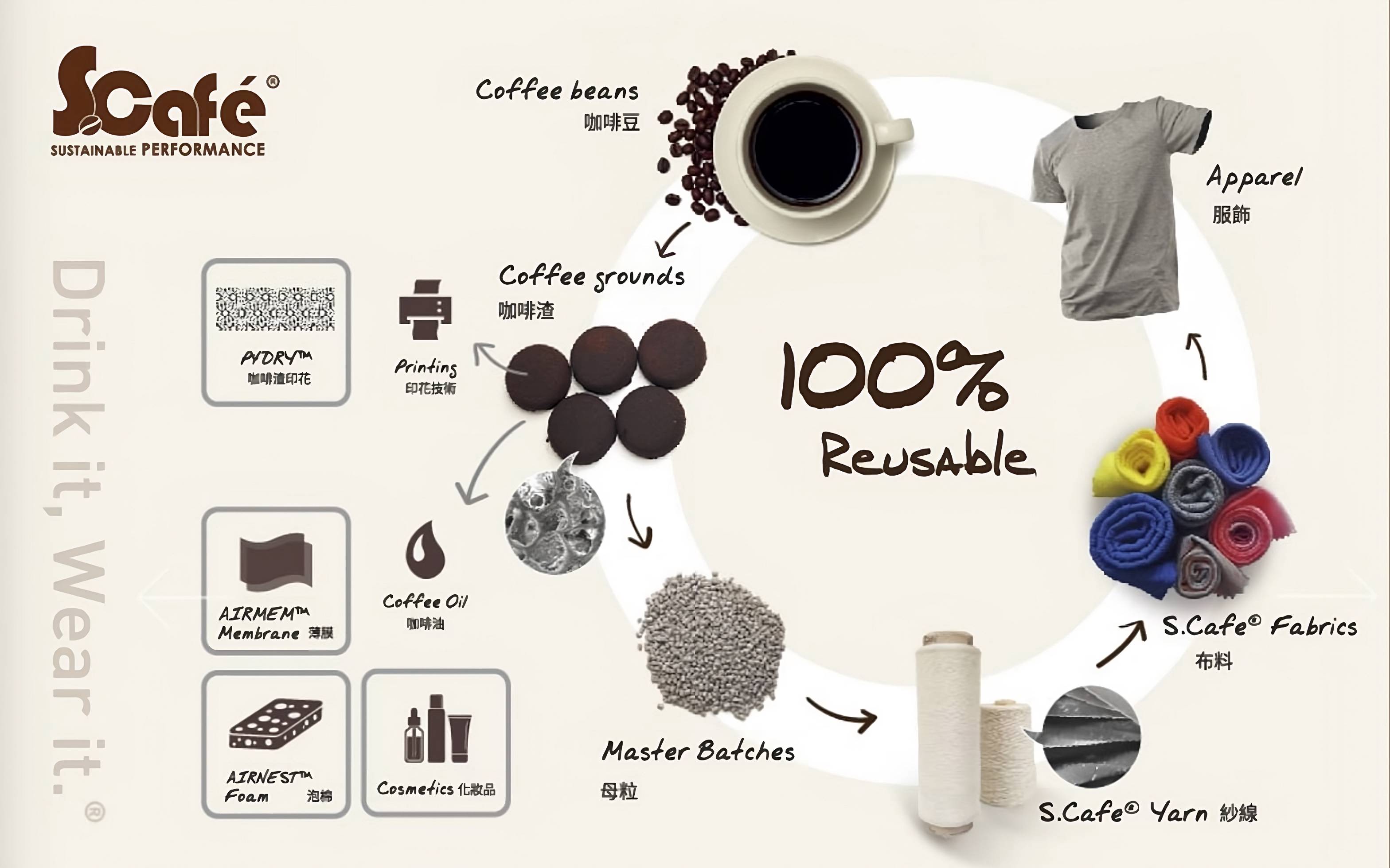 Cà phê sợi vải là gì?