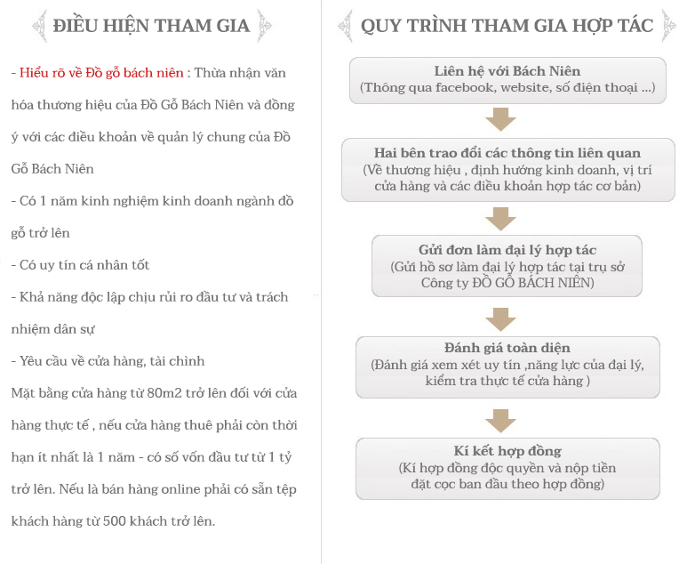 CÔNG TY TNHH SẢN XUẤT VÀ ĐẦU TƯ ĐỒ GỖ BÁCH NIÊN
