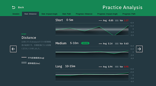 kết quả phân tích practice