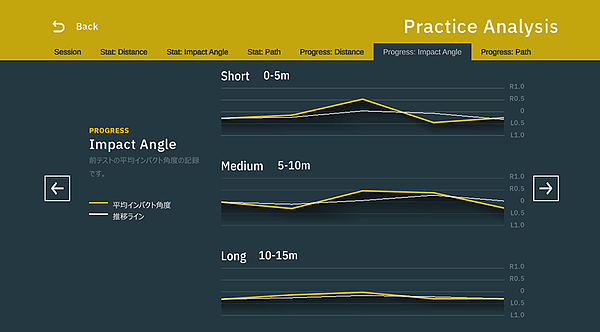 Kết quả thực hành Practice