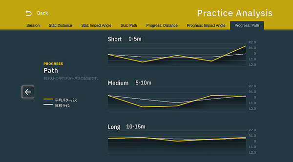 Kết quả thực hành Practice