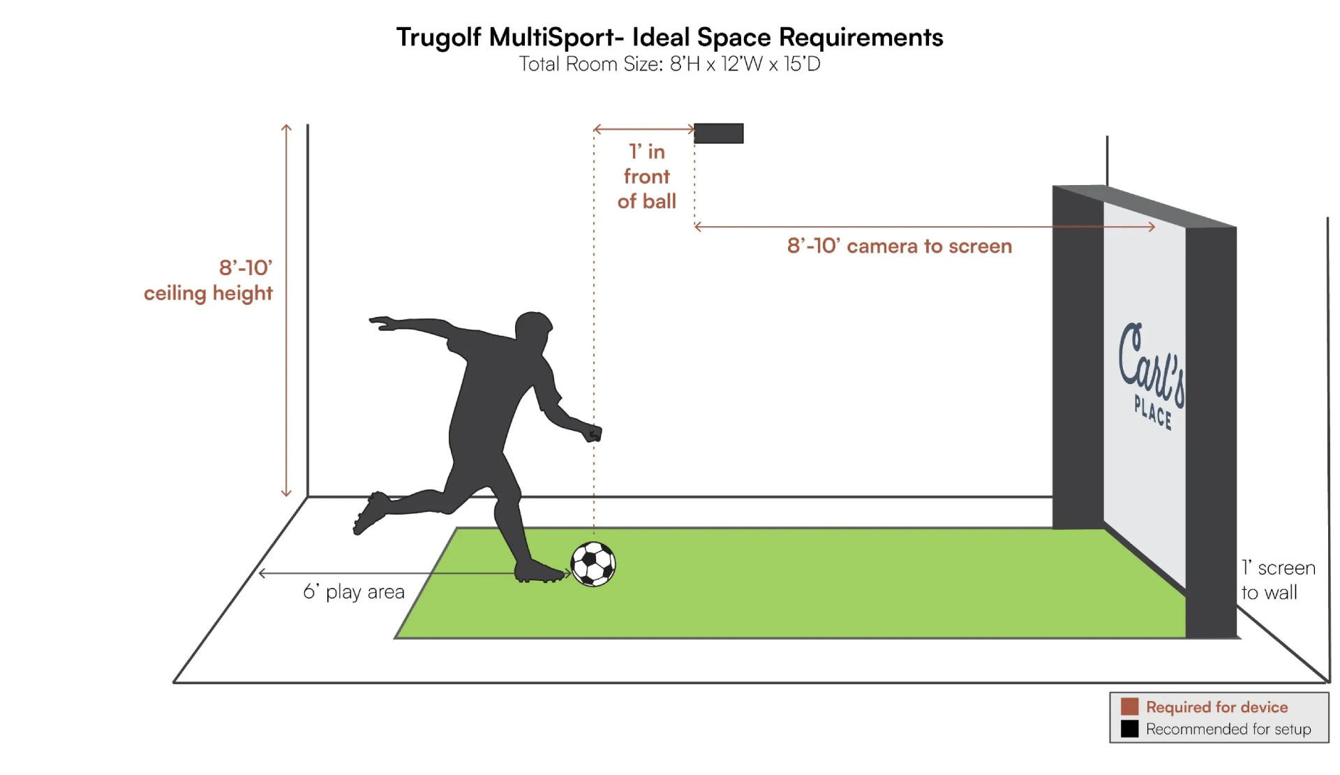 Thiết bị mô phỏng thể thao đa năng TruGolf MultiSport ARCADE 4 Thiết bị mổ phỏng thể thao đa năng TruGolf MultiSport ARCADE