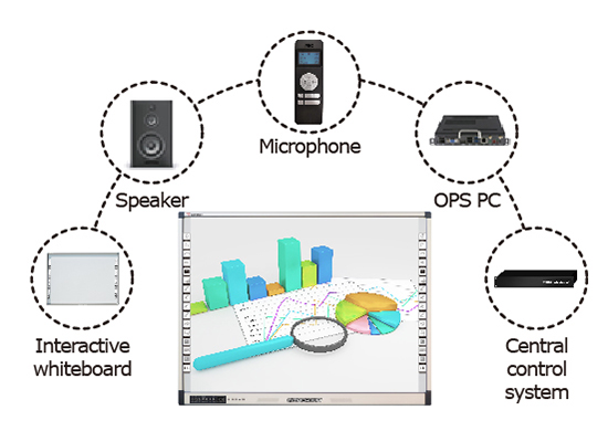 VADOTO INTECH Bảng trắng tương tác tất cả trong một
