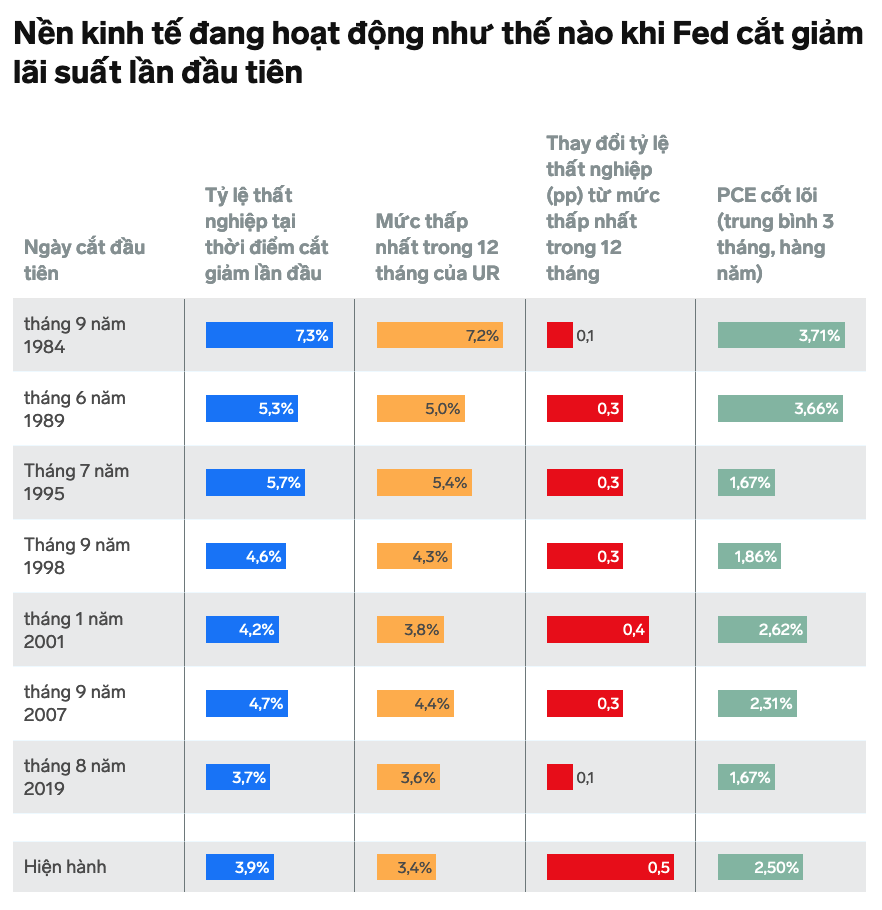 Sau 3 năm đau đớn, nước Mỹ cuối cùng đã đạt được tình trạng 'niết bàn về kinh tế'