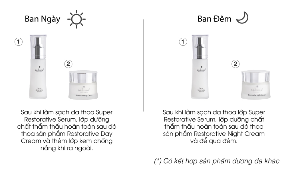 Set quà Tặng Mẹ tháng 5 - Combo dưỡng phục hồi da