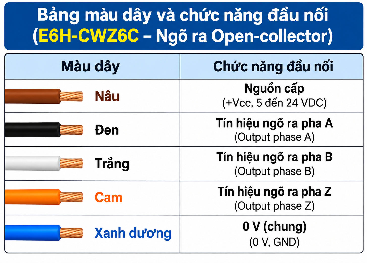 Bảng màu dây encoder OMRON E6H-CWZ6C