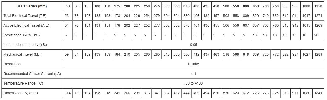Bảng chú thích bản vẽ kích thước cảm biến vị trí tuyến tính KTC-01 - hình 1