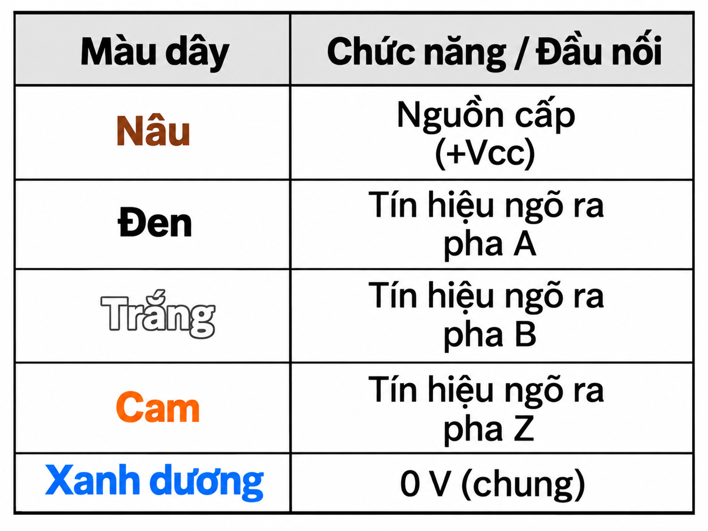 Bảng ký hiệu màu dây encoder OMRON E6B2-CWZ6C