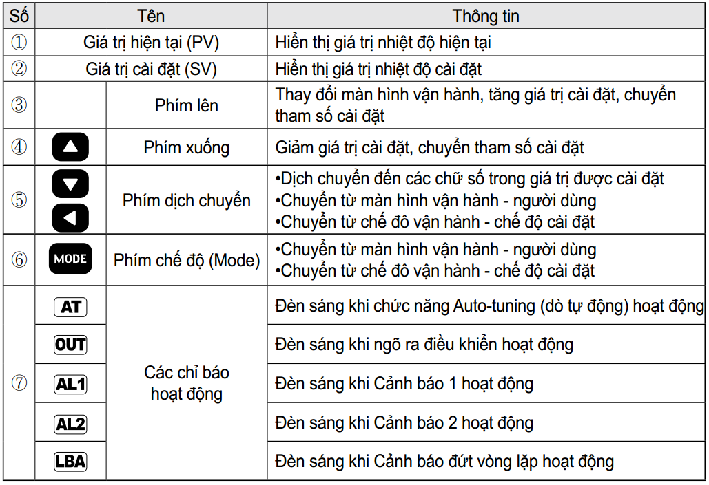 bang giao thich