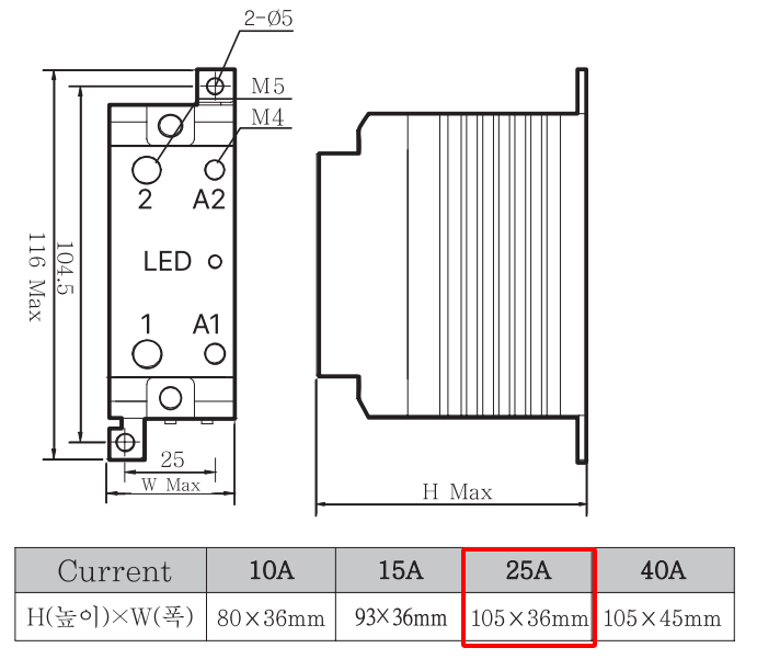 Bản vẽ kích thước sản phẩm WYMG1C25Z4 - mặt trước và mặt bên